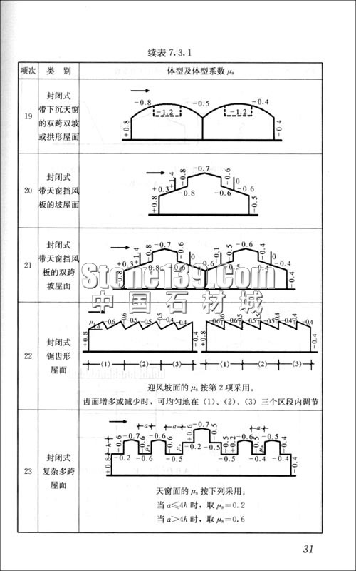 GB-50009-2001建筑結構荷載規(guī)范插圖