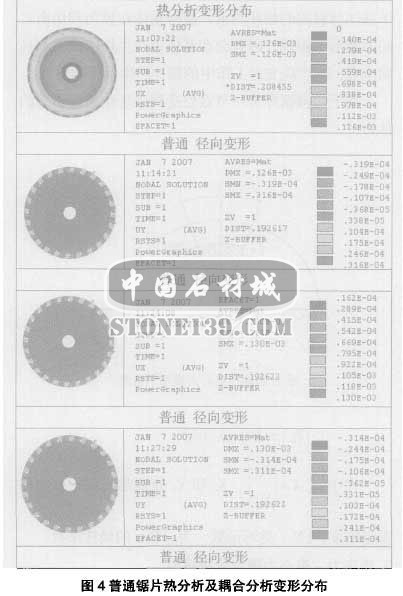 金剛石干切圓鋸片熱應力和離心力耦合分析4