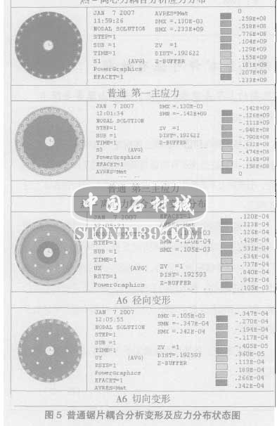 金剛石干切圓鋸片熱應力和離心力耦合分析3