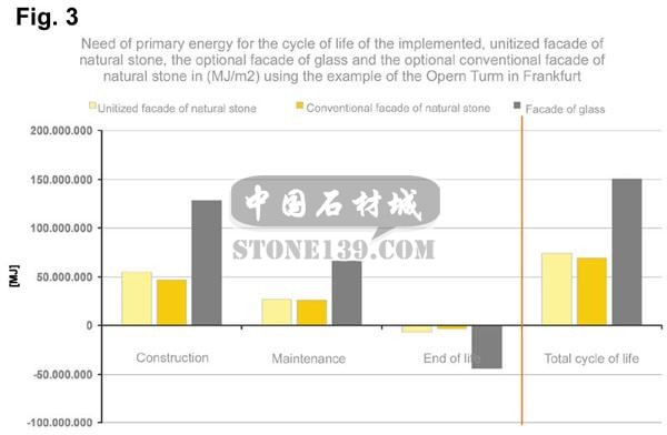 石材幕墻與玻璃幕墻的參數(shù)對比3