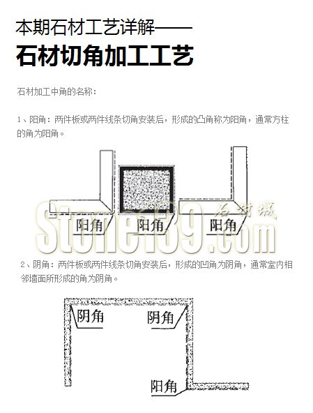 【石材技術(shù)工藝】石材切角加工工藝詳解（圖文）1