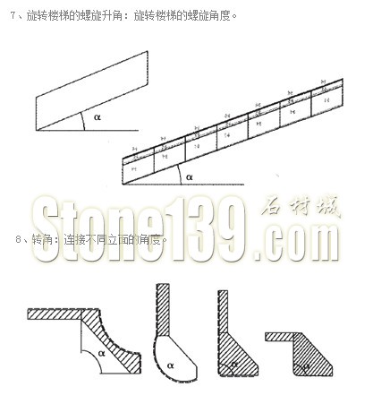 【石材技術(shù)工藝】石材切角加工工藝詳解（圖文）4