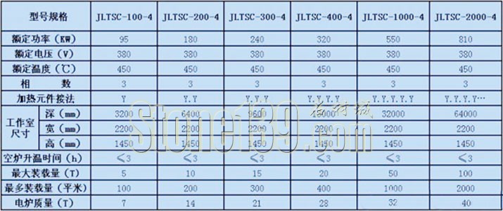 石材電解爐電解改色技術(shù)介紹