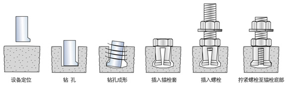 石材立柱、防水板、石材板塊的背栓安裝操作要點(diǎn)