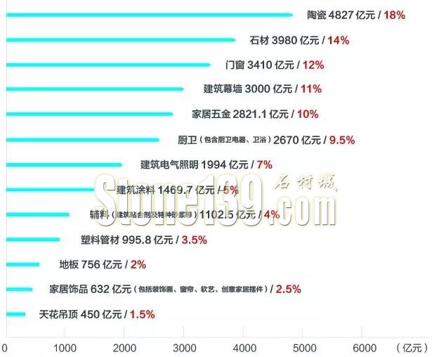 2015年7月發(fā)生的那些與石材相關(guān)的大數(shù)據(jù)