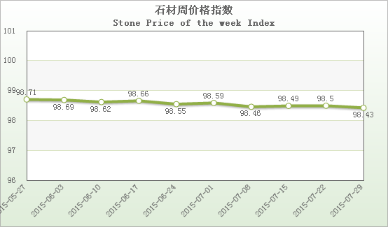 水頭石材指數(shù),石材價(jià)格指數(shù),石材指數(shù)