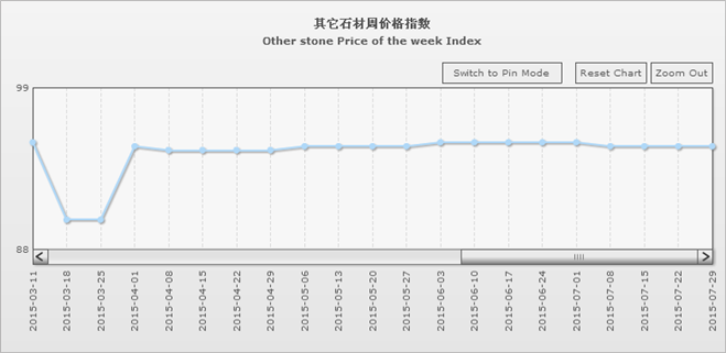 水頭石材指數(shù),石材價(jià)格指數(shù),石材指數(shù)