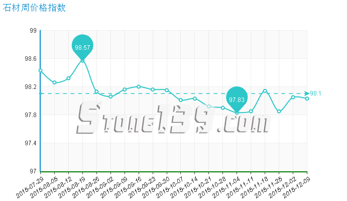 水頭石材指數(shù),石材價格指數(shù),石材價格