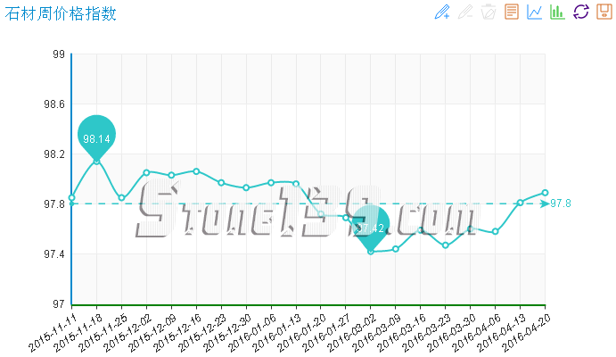 石材價(jià)格指數(shù),石材景氣指數(shù),水頭石材指數(shù)