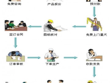 供應石材訂單管理軟件