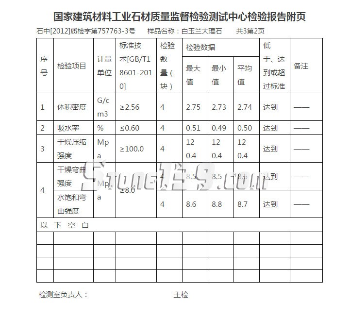 廈門石材公司白玉蘭大理石檢測報告表