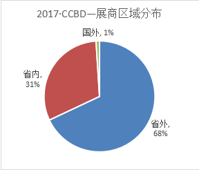  2018第18屆成都建筑及裝飾材料博覽會參展邀請函