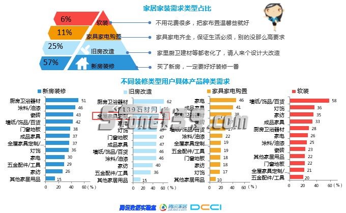 石材家居家裝相關(guān)—《2018年家居家裝行業(yè)人群洞察白皮書》聯(lián)合發(fā)布