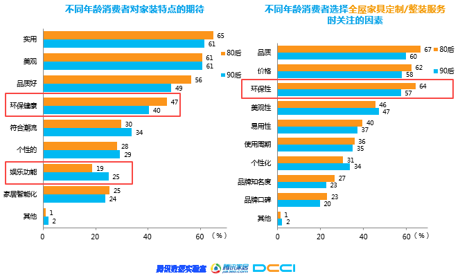 石材家居家裝相關(guān)—《2018年家居家裝行業(yè)人群洞察白皮書》聯(lián)合發(fā)布