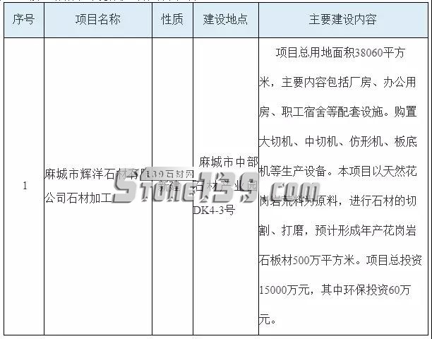 湖北麻城市擬批準(zhǔn)四個(gè)千萬(wàn)級(jí)的石材加工項(xiàng)目