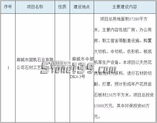 湖北麻城市擬批準(zhǔn)四個(gè)千萬(wàn)級(jí)的石材加工項(xiàng)目