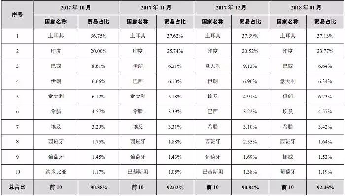 中國石材國際貿易價格指數(shù)數(shù)據(jù)庫