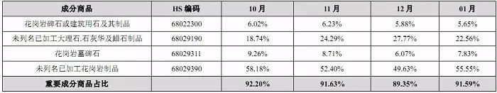 中國石材國際貿易價格指數(shù)數(shù)據(jù)庫