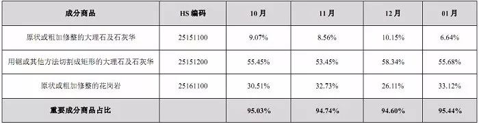 中國石材國際貿易價格指數(shù)數(shù)據(jù)庫