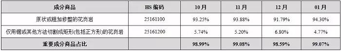 中國石材國際貿易價格指數(shù)數(shù)據(jù)庫