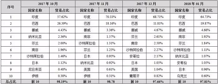 中國石材國際貿易價格指數(shù)數(shù)據(jù)庫