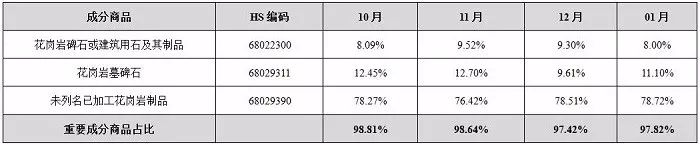 中國石材國際貿易價格指數(shù)數(shù)據(jù)庫