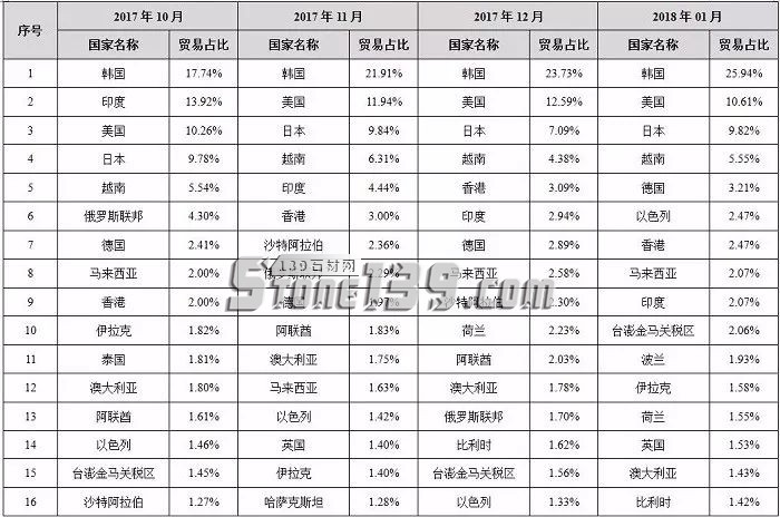 中國石材國際貿易價格指數(shù)數(shù)據(jù)庫