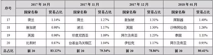 中國石材國際貿易價格指數(shù)數(shù)據(jù)庫