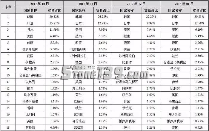 中國石材國際貿易價格指數(shù)數(shù)據(jù)庫