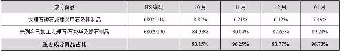 中國石材國際貿易價格指數(shù)數(shù)據(jù)庫