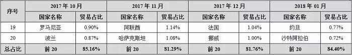 中國石材國際貿易價格指數(shù)數(shù)據(jù)庫