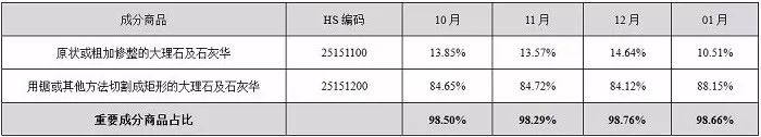 中國石材國際貿易價格指數(shù)數(shù)據(jù)庫