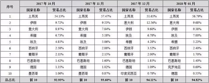 中國石材國際貿易價格指數(shù)數(shù)據(jù)庫