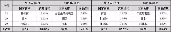 中國石材國際貿易價格指數(shù)數(shù)據(jù)庫