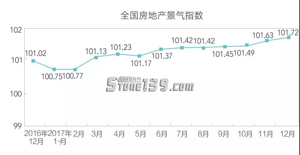 石材進(jìn)入家裝市場分析