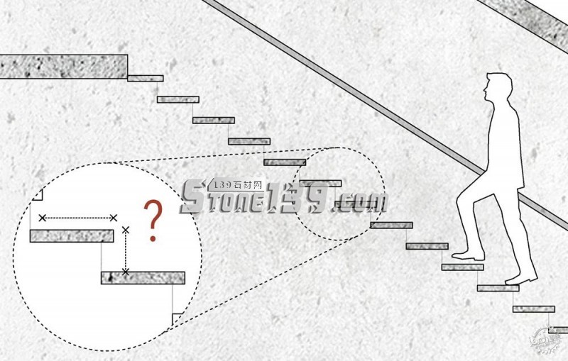 如何計(jì)算樓梯尺寸和設(shè)計(jì)