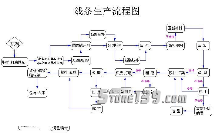 想投資石材礦山、加工廠，你應(yīng)該要了解的石材開采加工全套流程！”