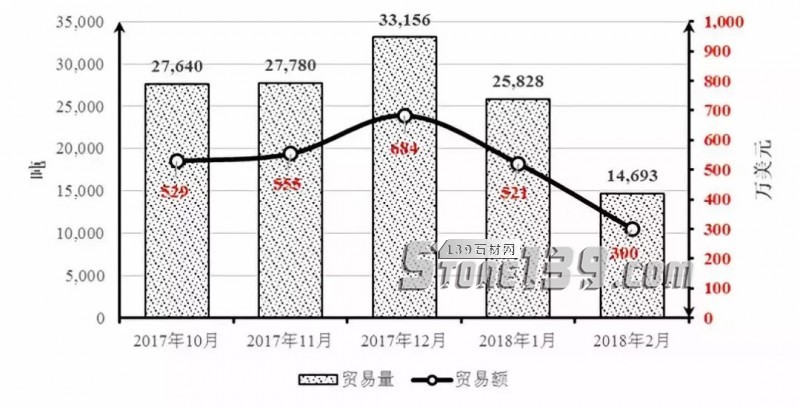 伊朗專篇｜中國石材進出口價格指數(shù)分析研究報告