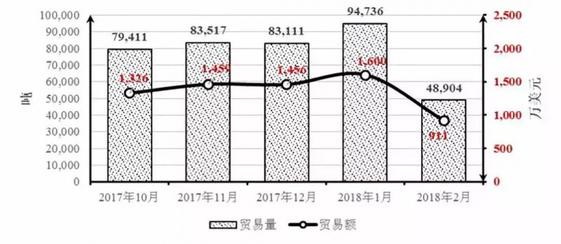 伊朗專篇｜中國石材進出口價格指數(shù)分析研究報告