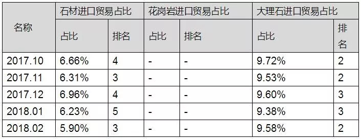 伊朗專篇｜中國石材進出口價格指數(shù)分析研究報告