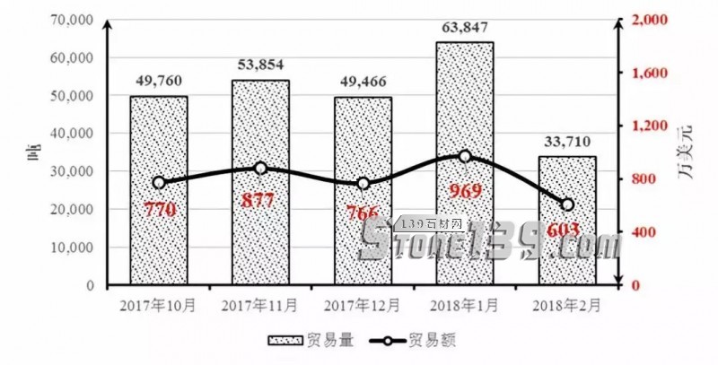 伊朗專篇｜中國石材進出口價格指數(shù)分析研究報告