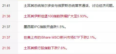 土耳其里拉匯率狂瀉20%，將給石材人帶來什么？