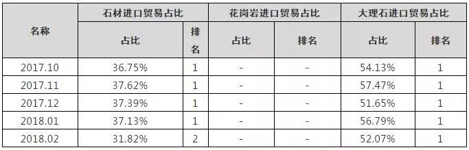 中土石材貿(mào)易分析：里拉貶值的蝴蝶效應(yīng)，外貿(mào)危機來了？