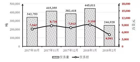 中土石材貿(mào)易分析：里拉貶值的蝴蝶效應(yīng)，外貿(mào)危機來了？