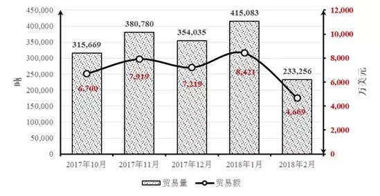 中土石材貿(mào)易分析：里拉貶值的蝴蝶效應(yīng)，外貿(mào)危機來了？