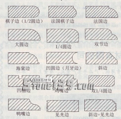 天然石材邊加工技術簡介