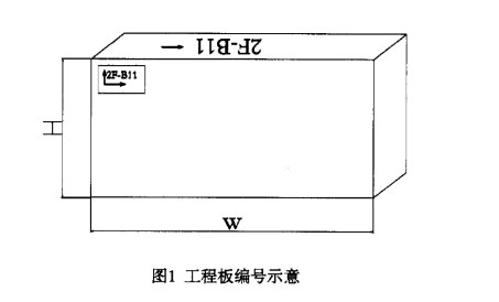 （工程板）石材編號(hào)的方法介紹