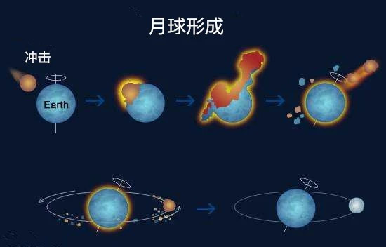 礦材專業(yè)|石頭是怎么形成滴