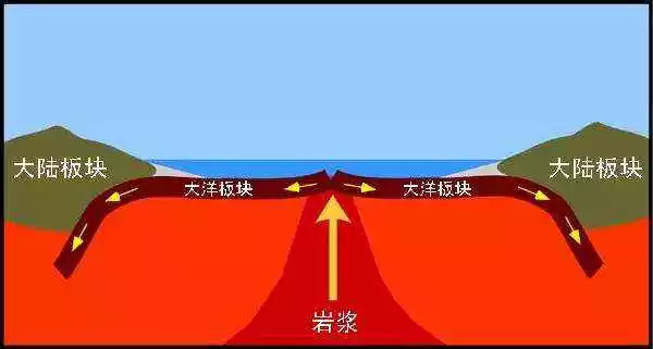 礦材專業(yè)|石頭是怎么形成滴