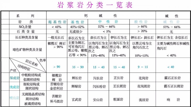 礦材專業(yè)|石頭是怎么形成滴